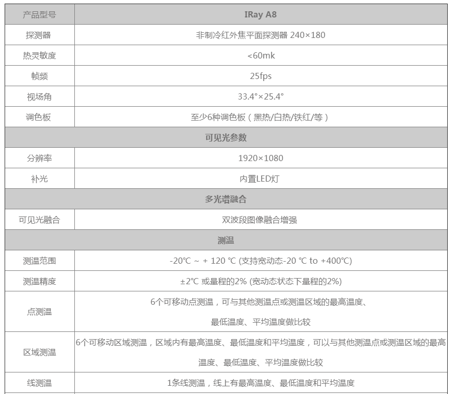 體溫成像儀、體溫熱像儀
